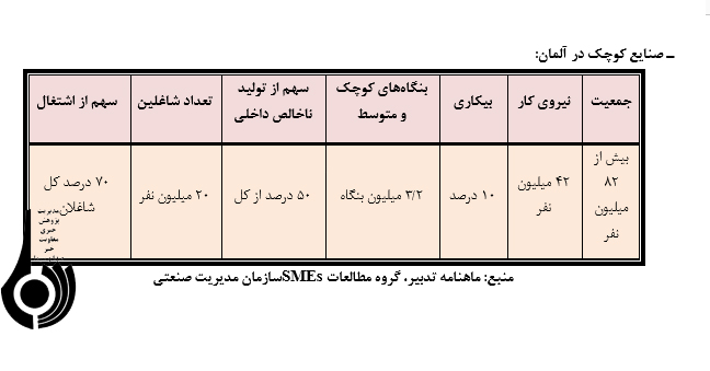 بررسی اجمالی صنایع کوچک در ایران و برخی کشورهای جهان بررسی اجمالی صنایع کوچک در ایران و برخی کشورهای جهان
