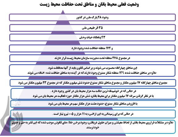 مروری بر وضع محیط بانان حفاظت از محیط زیست