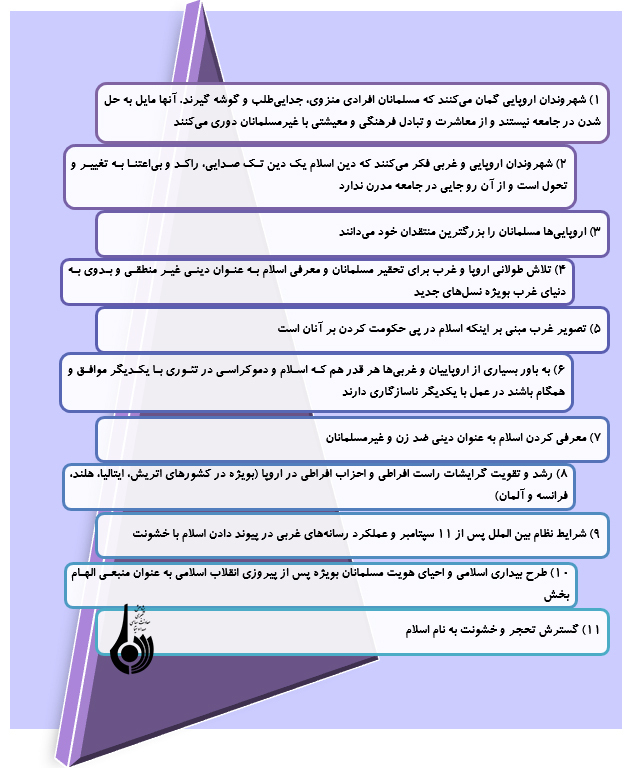 اسلام ستيزي و هويت اروپايي