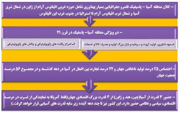 هژمونی پکن و نگرانی واشینگتن