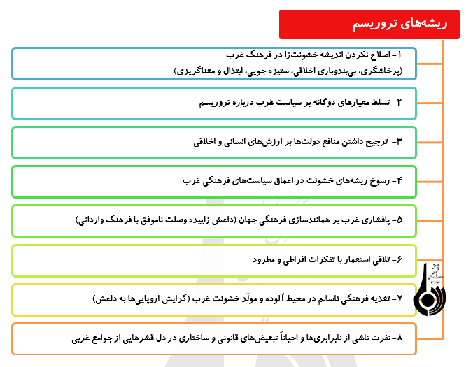 بیانات رهبری دربازدید ازنمایشگاه محصولات تبلیغی مرتبط با دونامه به جوانان غربی