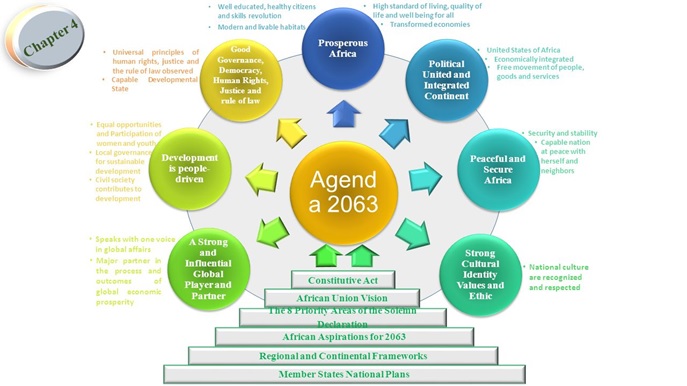 آفريقا در جستجوي فعال کردن سازوکارهاي داخلي تامين صلح