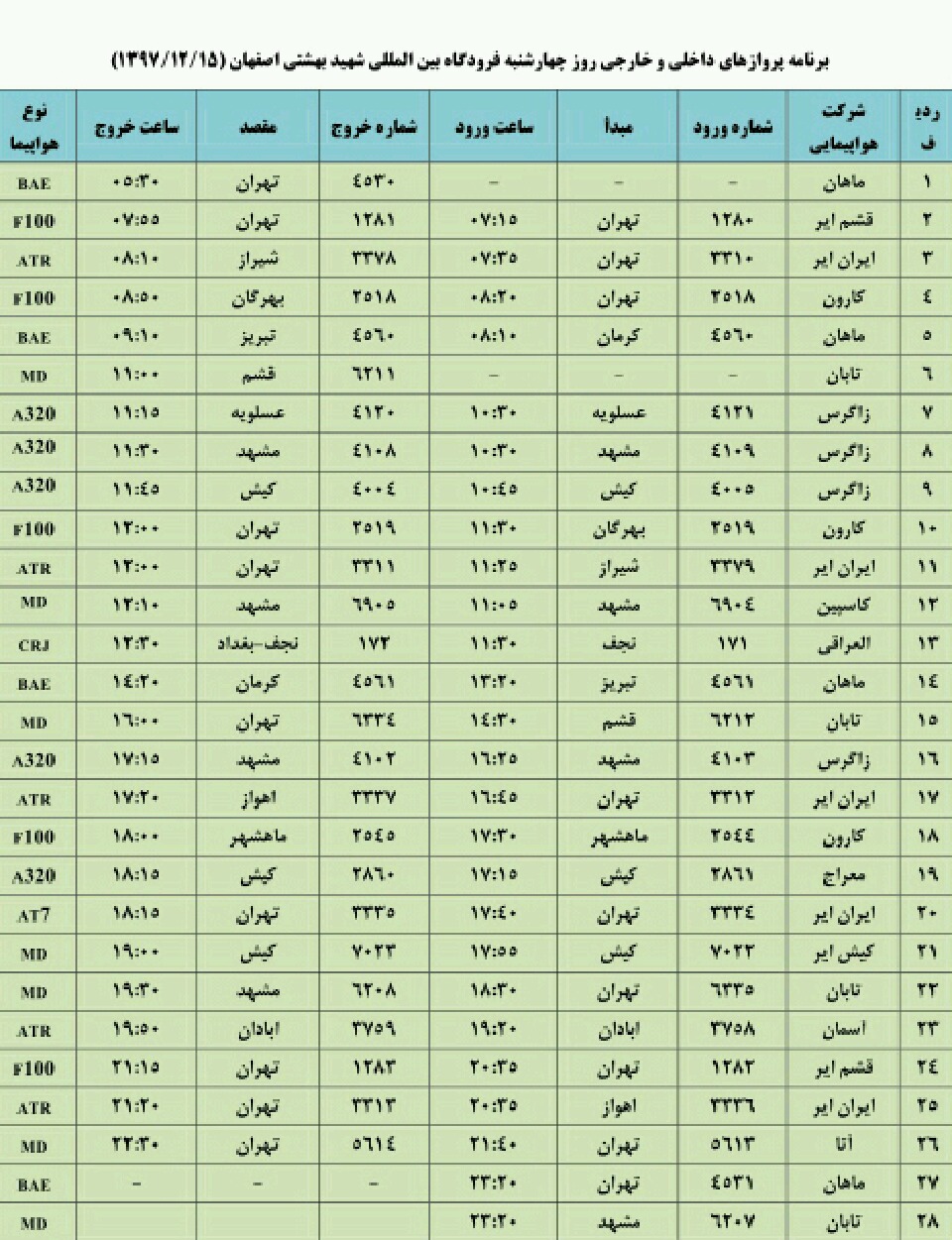 فهرست پروازهای فرودگاه شهید بهشتی اصفهان