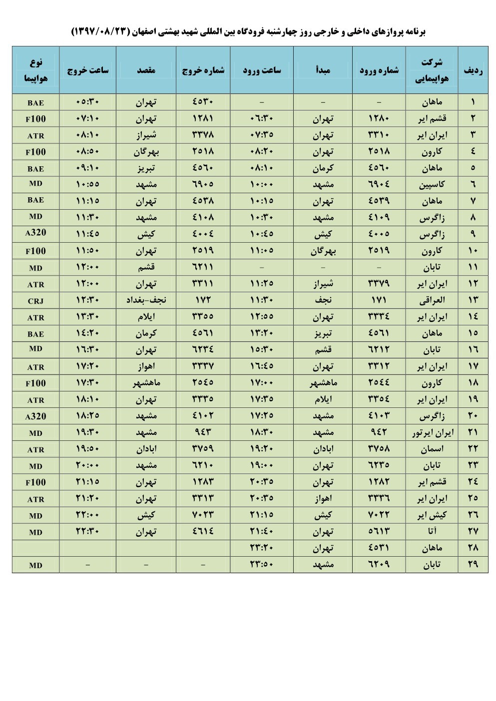 فهرست پروازهای داخلی وخارجی در فرودگاه اصفهان