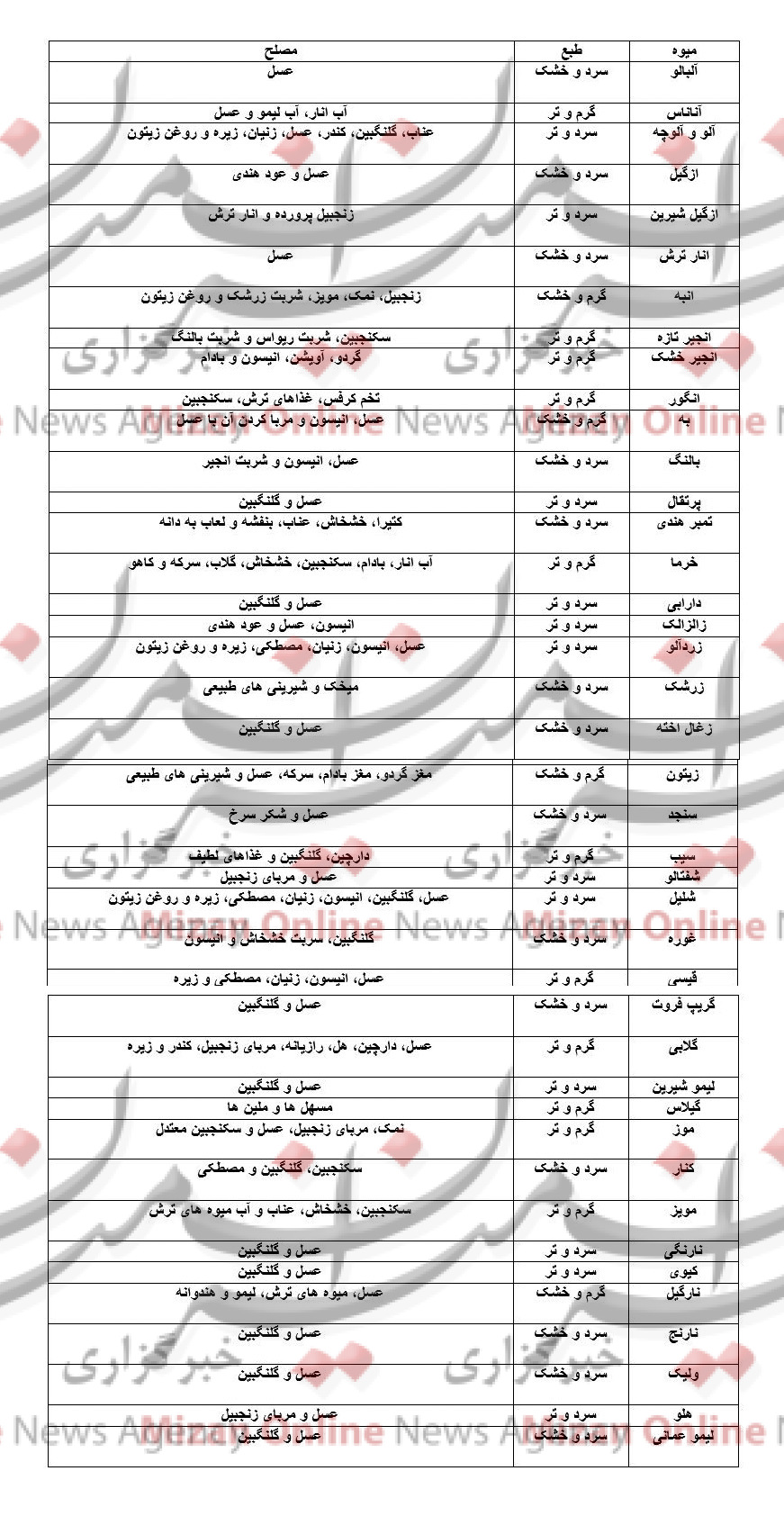 میوه‌ها و مزاج آن‌ها را بشناسید