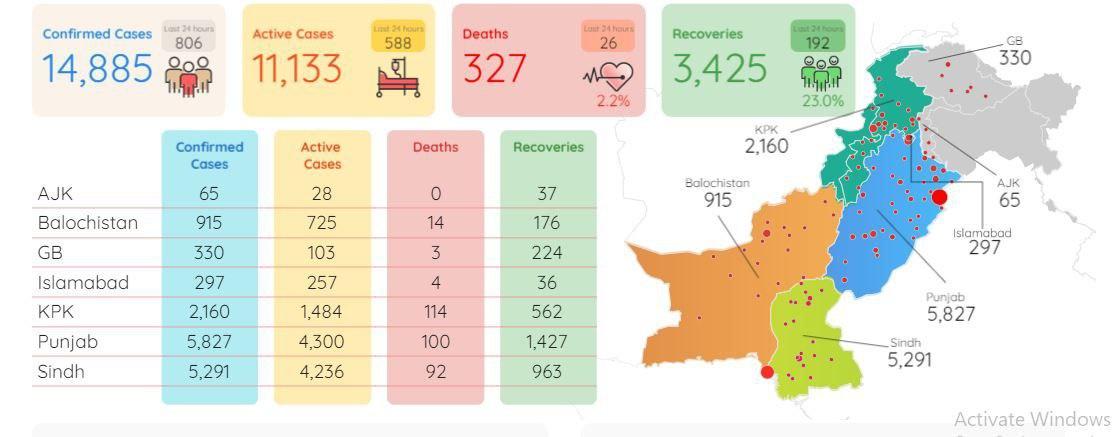 شمار مبتلایان از مرز سه میلیون نفر گذشت