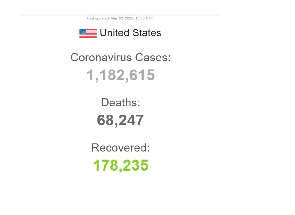 یک میلیون و دویست هزار آمریکایی مبتلا به کرونا