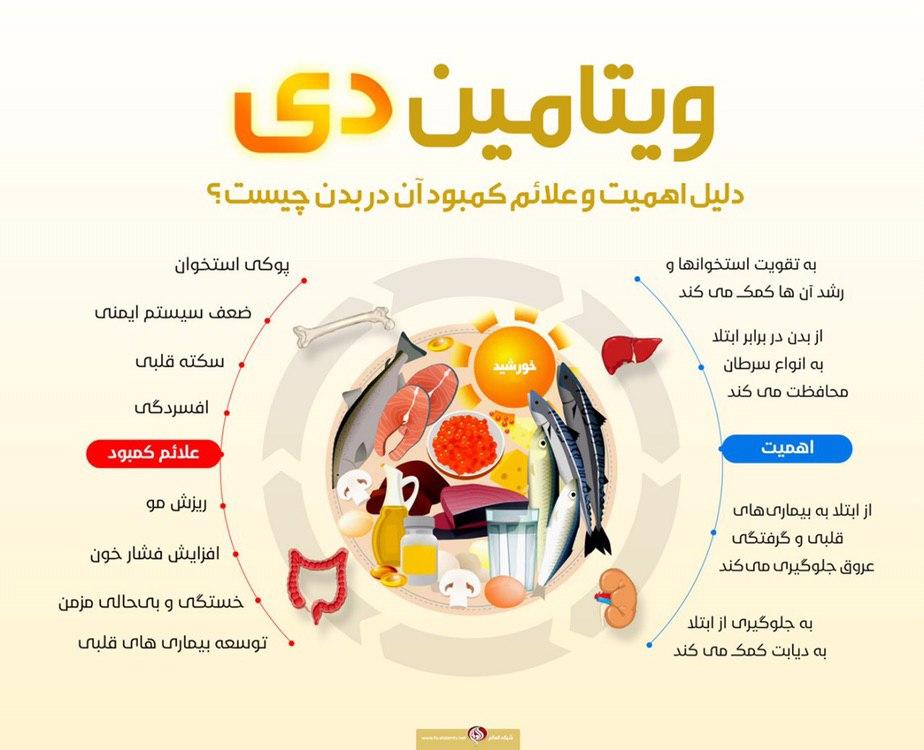 اهمیت ویتامین D و علائم کمبود آن