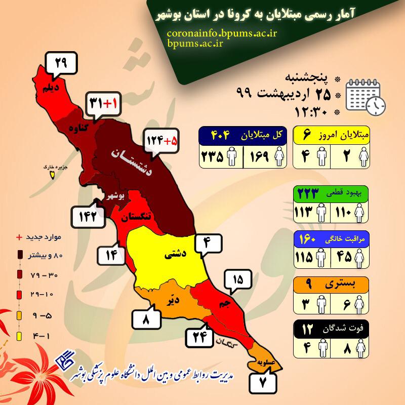 آمار مبتلایان به کرونا