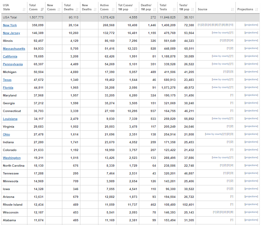 نابرابری و فشارهای اساسی بر جامعه سیاه پوستان آمریکا است