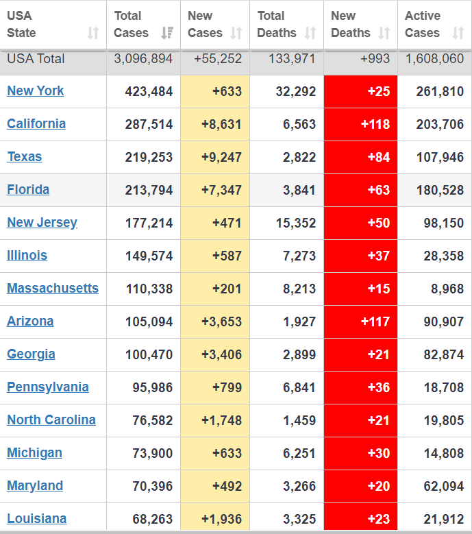 بیش از یازده میلیون و ۹۴۱ هزار نفر؛ شمار مبتلایان کرونا