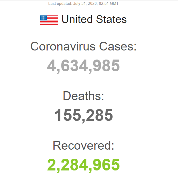 افزایش جان باختگان کرونا در آمریکا افزایش جان باختگان کرونا در آمریکا