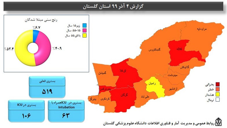 شناسایی ۹۰ بیمار کرونا در گلستان در ۲۴ ساعت گذشته