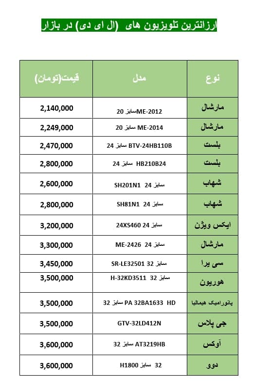 قیمت روز ارزان نرین ال ‌ای دی‌های در بازار +جدول