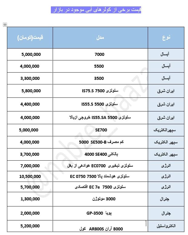 قیمت روز برخی از کولر‌های آبی در بازار+جدول