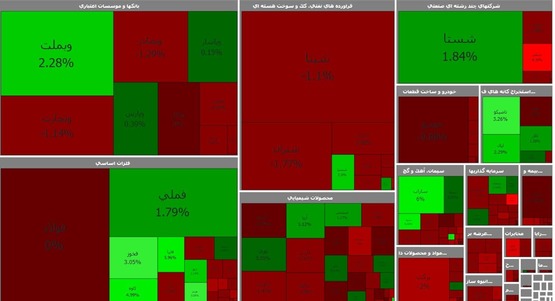 پایان معاملات بورس با افت 8 هزار واحدی+تابلوی معاملات