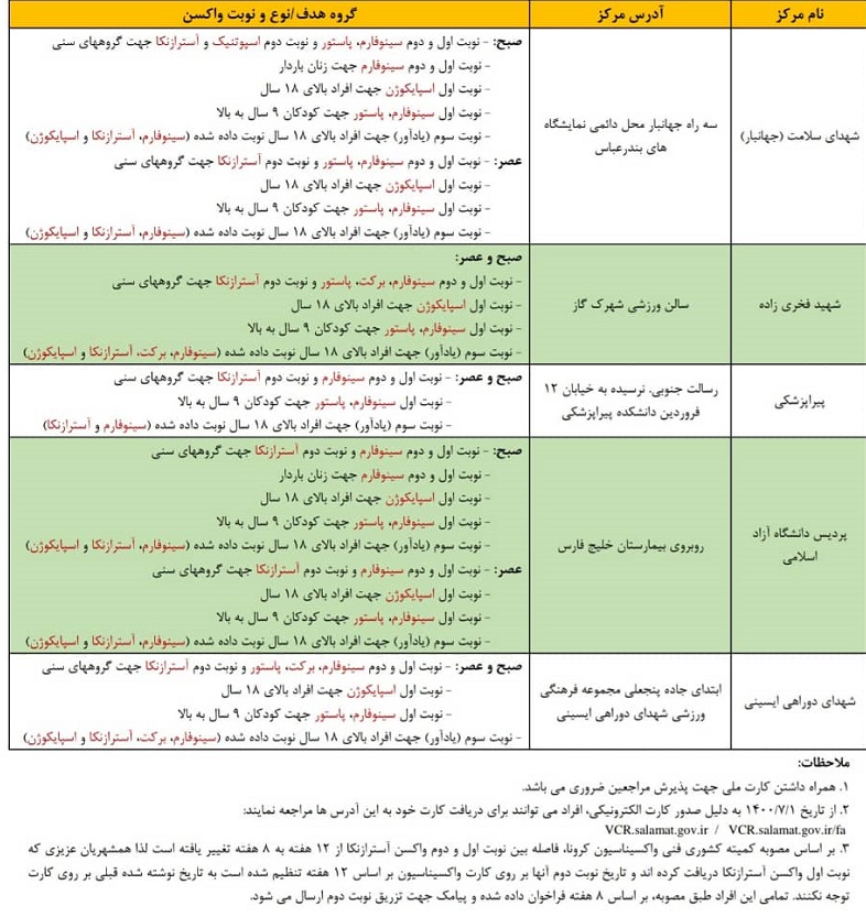 اعلام مراکز واکسیناسیون و آزمایش کرونا در هرمزگان-16 بهمن