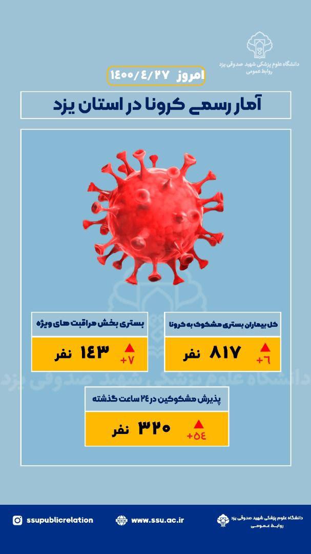 افزایش آمار بیماران بدحال کرونایی در استان یزد