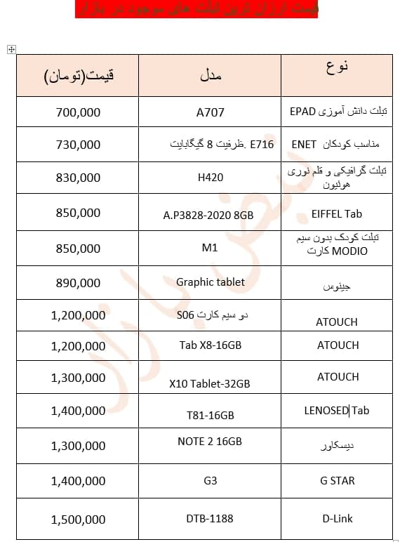 ارزانترین تبلت های موجود در بازار+جدول قیمت