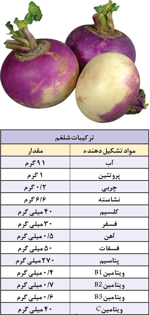 سم زدایی کلی بدن با شلغم و پیاز