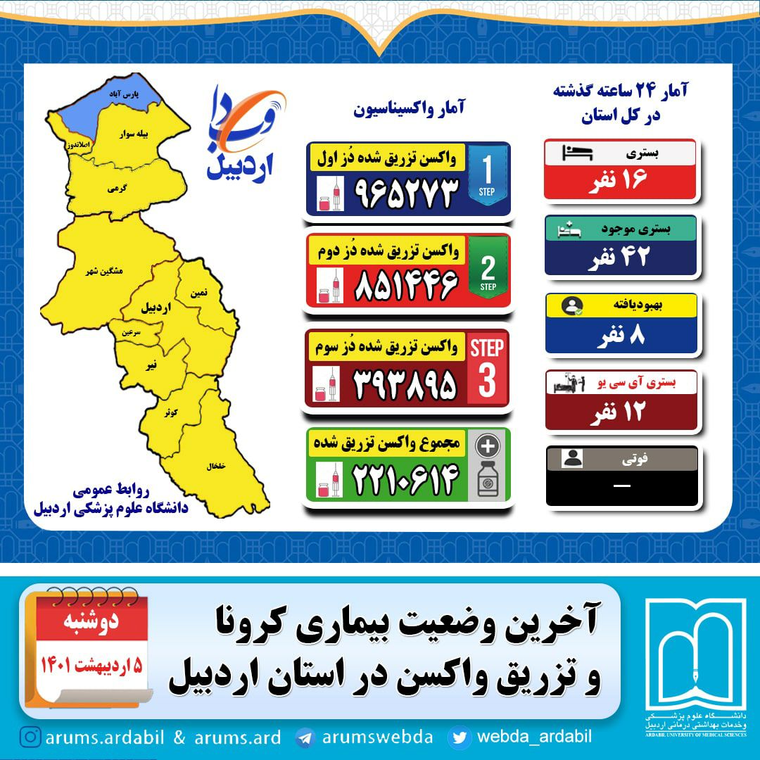 ثبت بدون فوتی و بستری مبتلای جدید کرونا