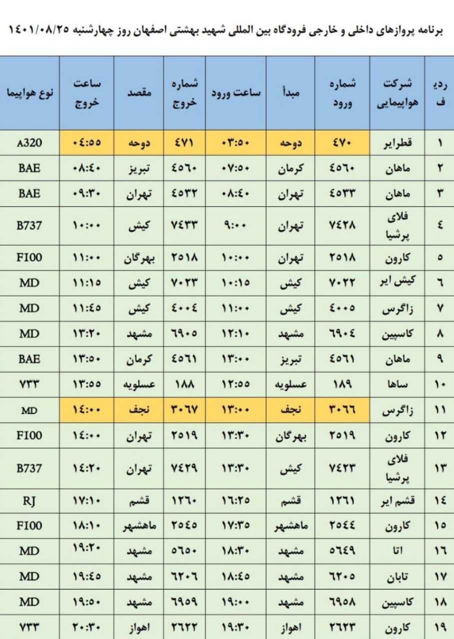 برنامه پرواز‌های فرودگاه اصفهان چهارشنبه ۲۵ آبان ۱۴۰۱