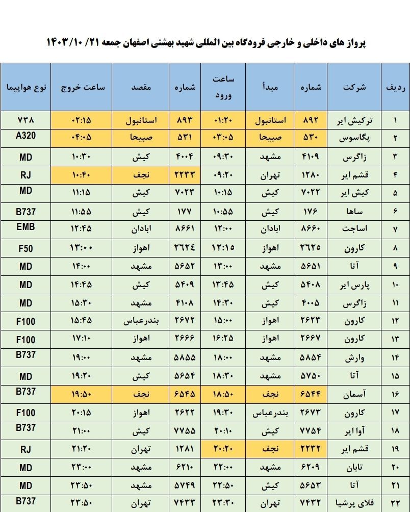 فهرست پرواز‌های فرودگاه اصفهان (بیست و یکم دی ۱۴۰۳)