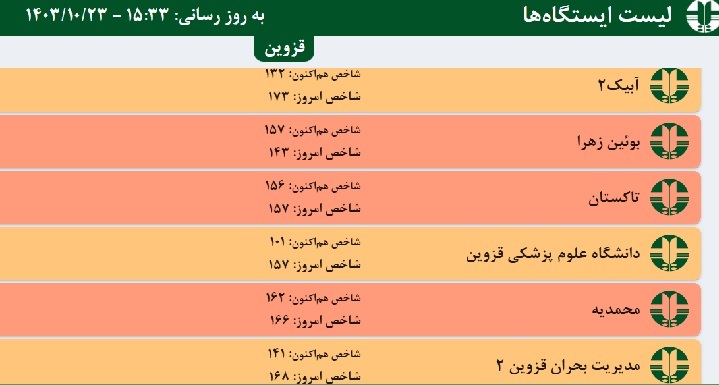 هوای سه شهر قزوین ناسالم است