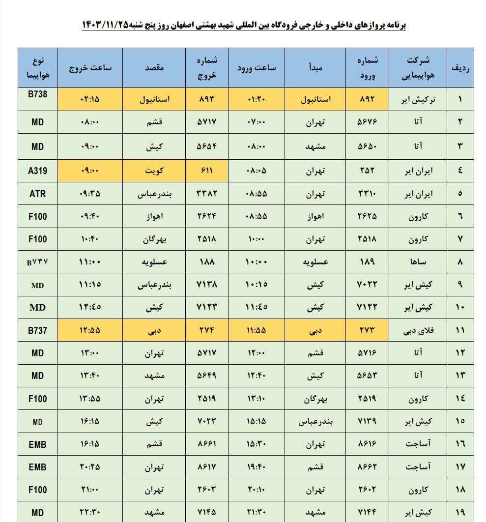 فهرست پرواز‌های فرودگاه اصفهان (بیست و پنجم بهمن ۱۴۰۳)