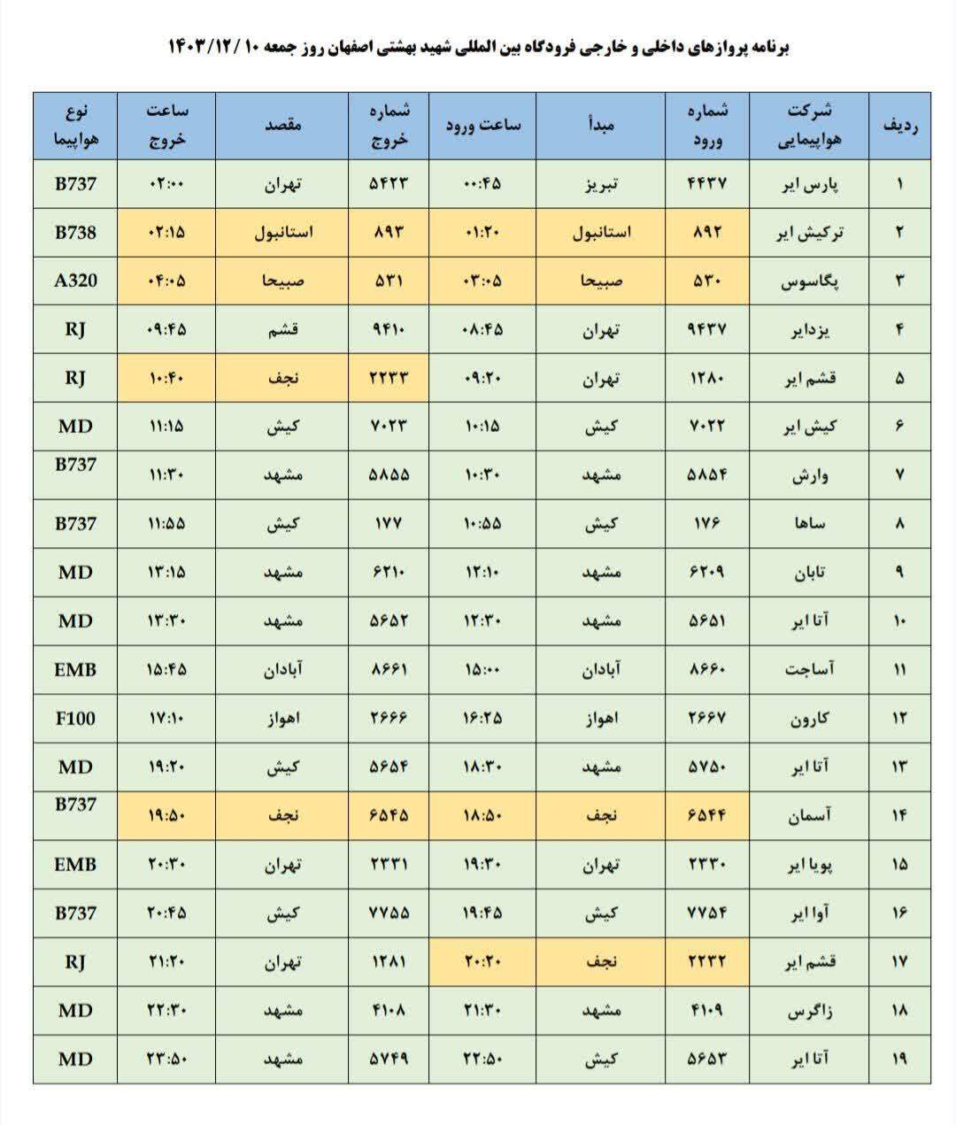 فهرست پرواز‌های فرودگاه اصفهان (دهم اسفند ۱۴۰۳)