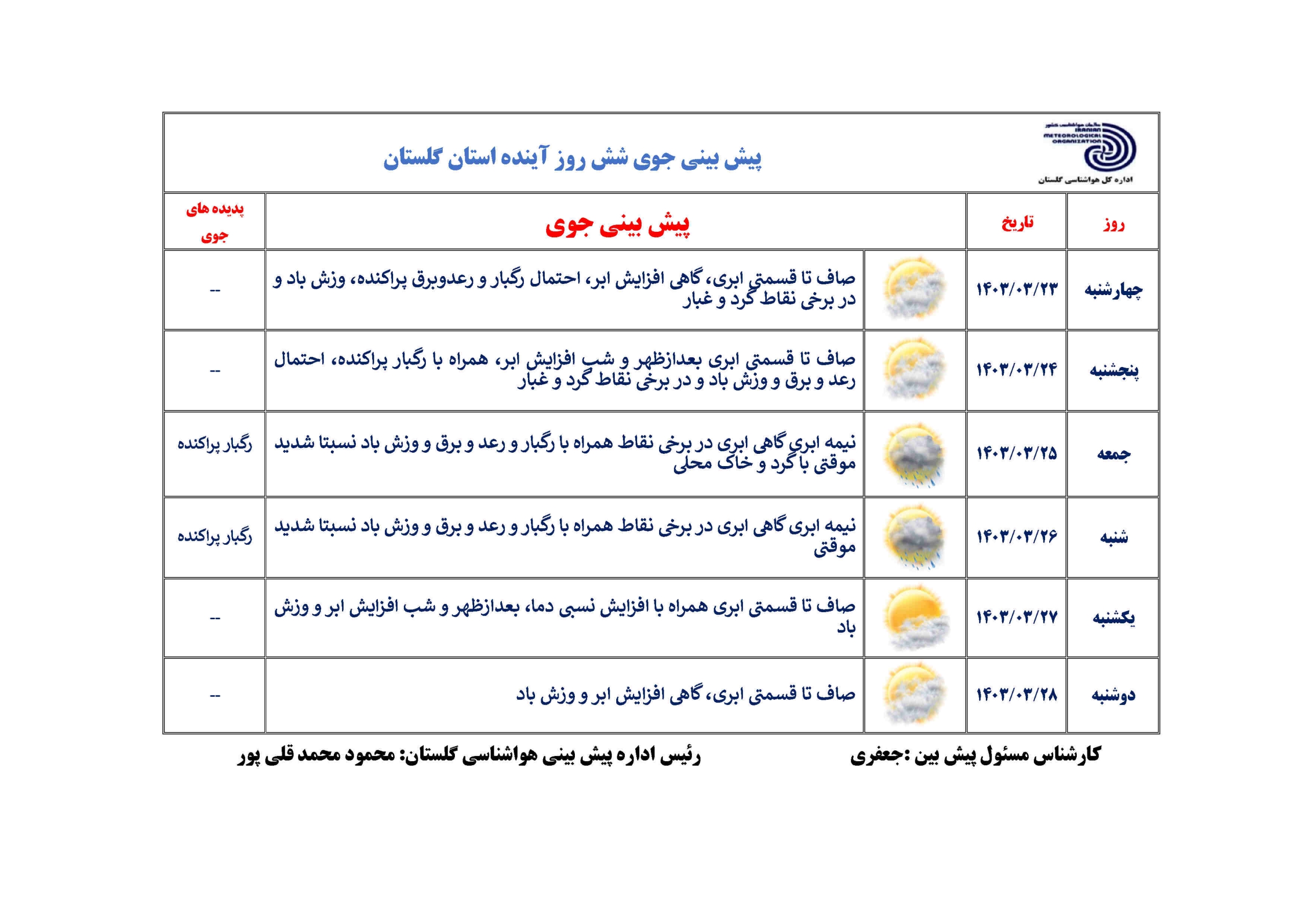 هشدار هواشناسی درباره احتمال وقوع سیلاب در گلستان