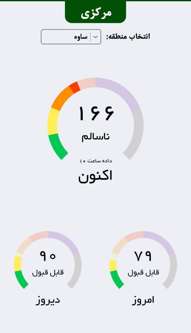 ثبت هفدهمین روز ناسالم ثبت هفدهمین روز ناسالم