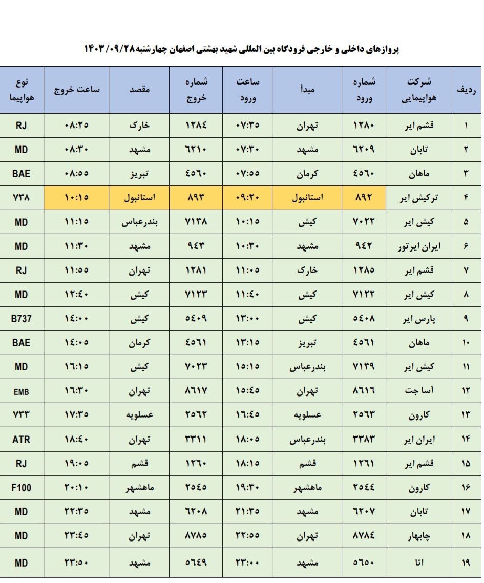 برنامه پرواز‌های فرودگاه اصفهان (بیست وهشتم آذر ۱۴۰۳)