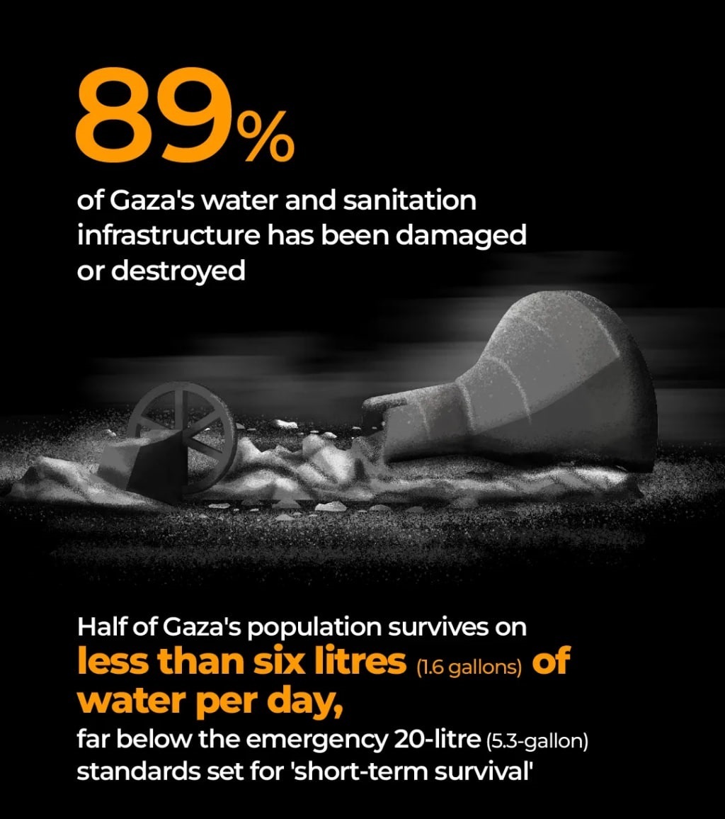 نسل‌کشی ۲ ساله رژیم صهیونیستی در غزه از نگاه آمار