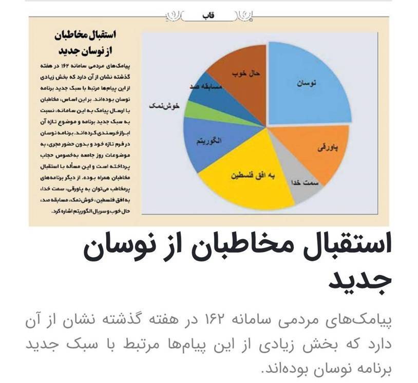 پیشتازی «نوسان» و «پاورقی»، در تماس‌های مردمی سامانه ۱۶۲